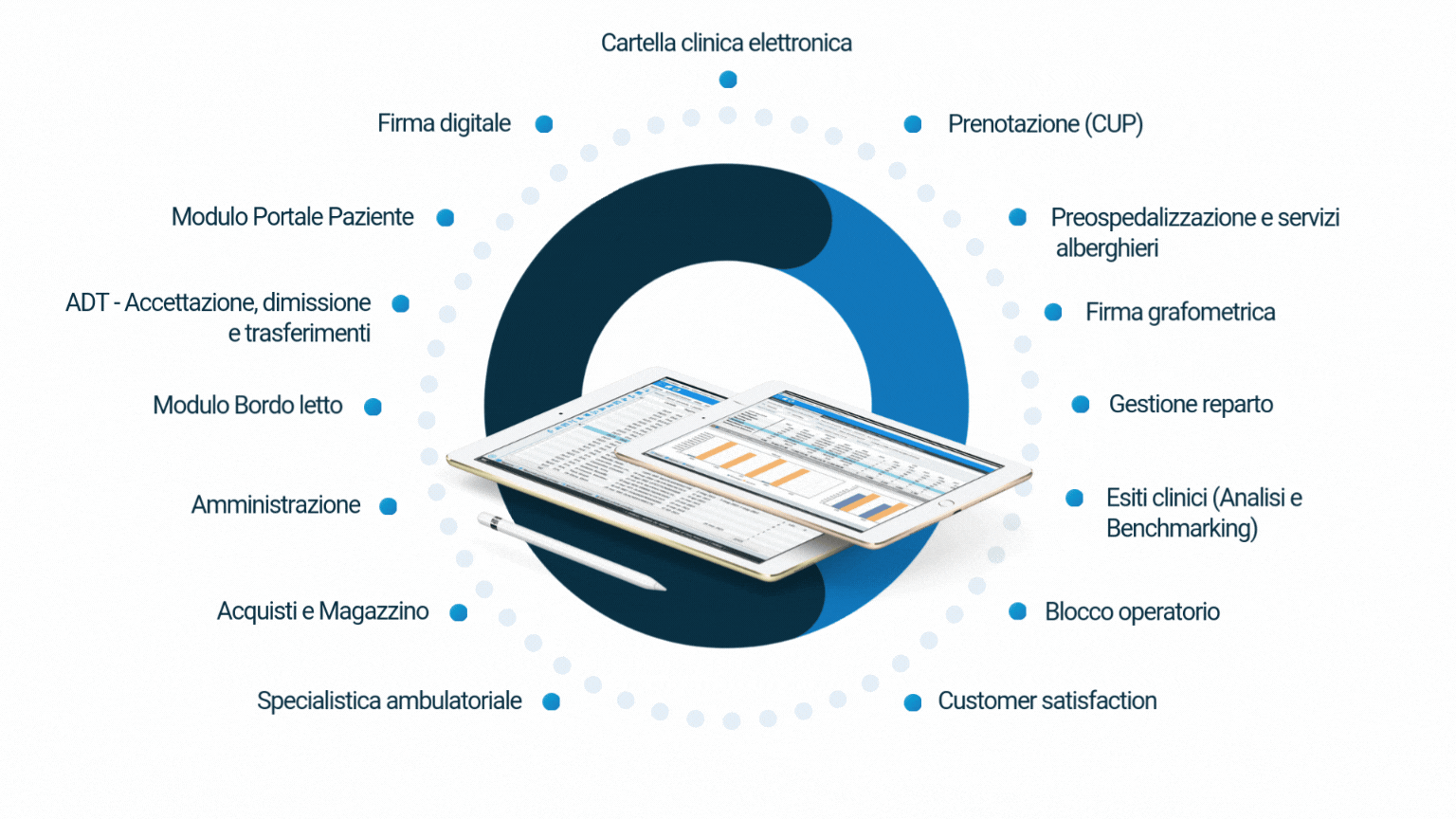 caremed-funzioni